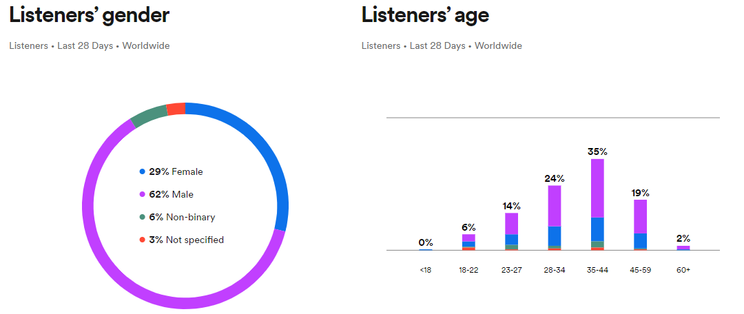 Spotify Data.png